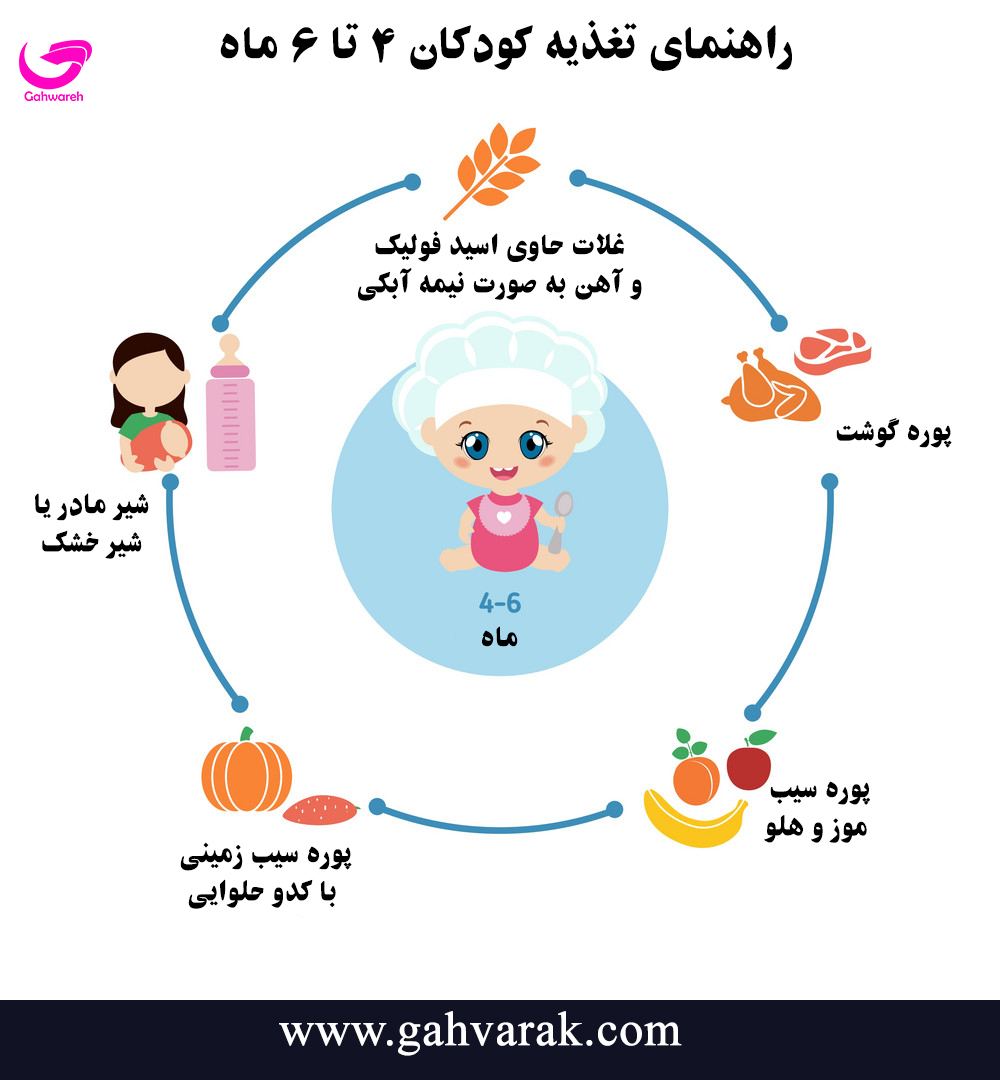 چهار ریز مغذی تقویت کننده سیستم ایمنی